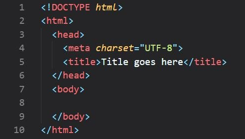 Utilizing HTML in Web Development