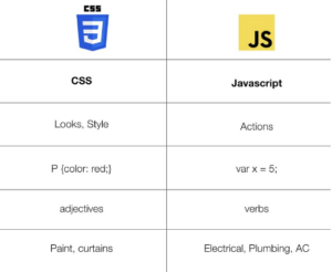 CSS and JavaScript